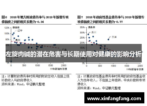 左旋肉碱的潜在危害与长期使用对健康的影响分析