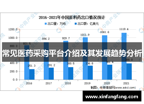 常见医药采购平台介绍及其发展趋势分析